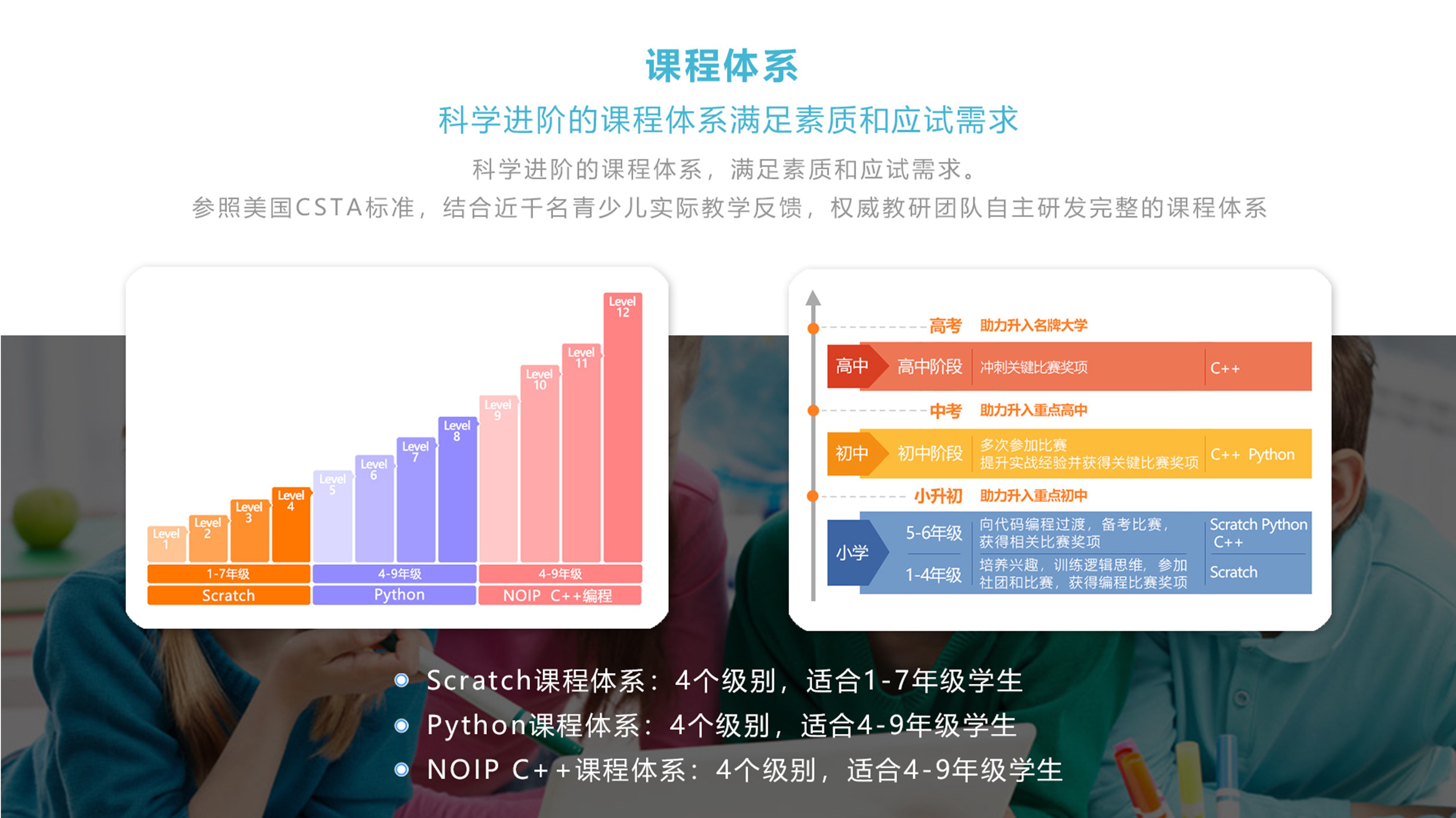 线上小班引领素质教育新风向，「乔斯少儿编程」获蓝象资本加持