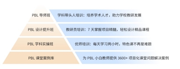 中小学校项目化课堂教学改革全面落地方案解读