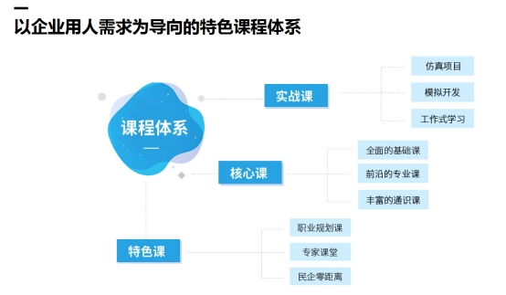 传智教育 以高质量对口就业为核心，深耕职业教育课程研发