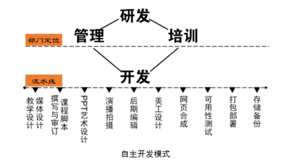 优秀案例展示(38) | 华东师范大学开放教育学院 高品质资源建设的创新教育课程研发