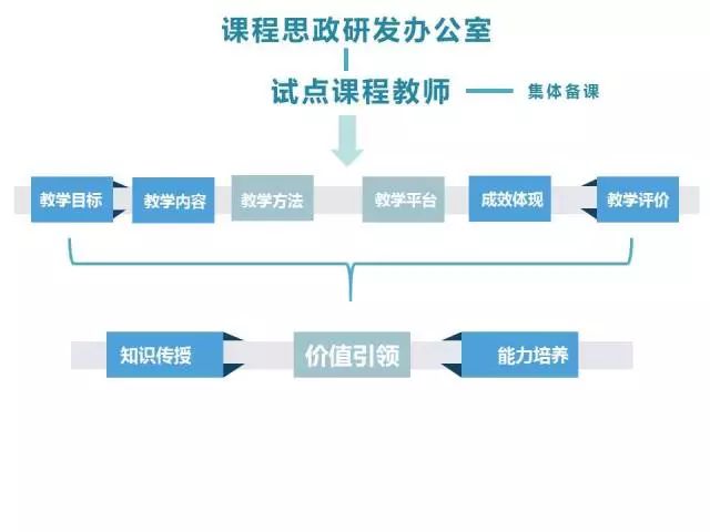 上海师大“课程思政”教育教学改革 扎根专业课讲台 种好责任田