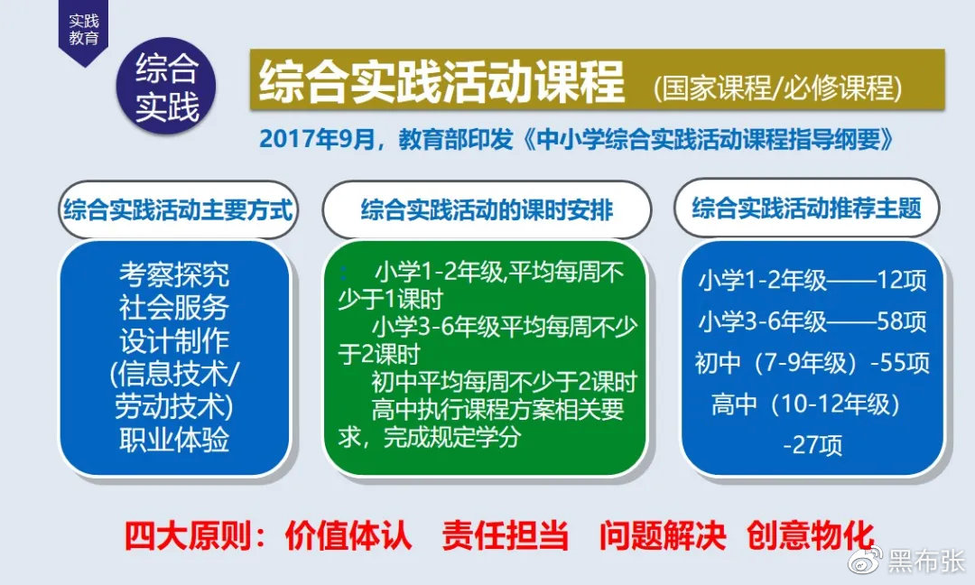 跨越围墙的课堂 中小学生研学旅行课程研发的理论与方法