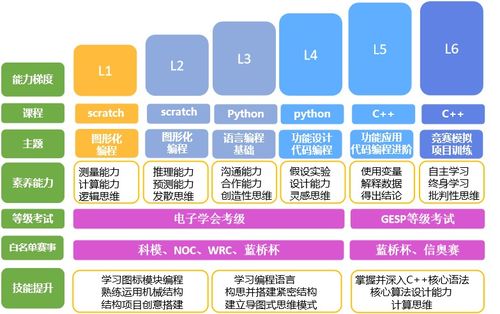 思行合一，编创未来 新东方素质教育C联合研发基地落户苏州